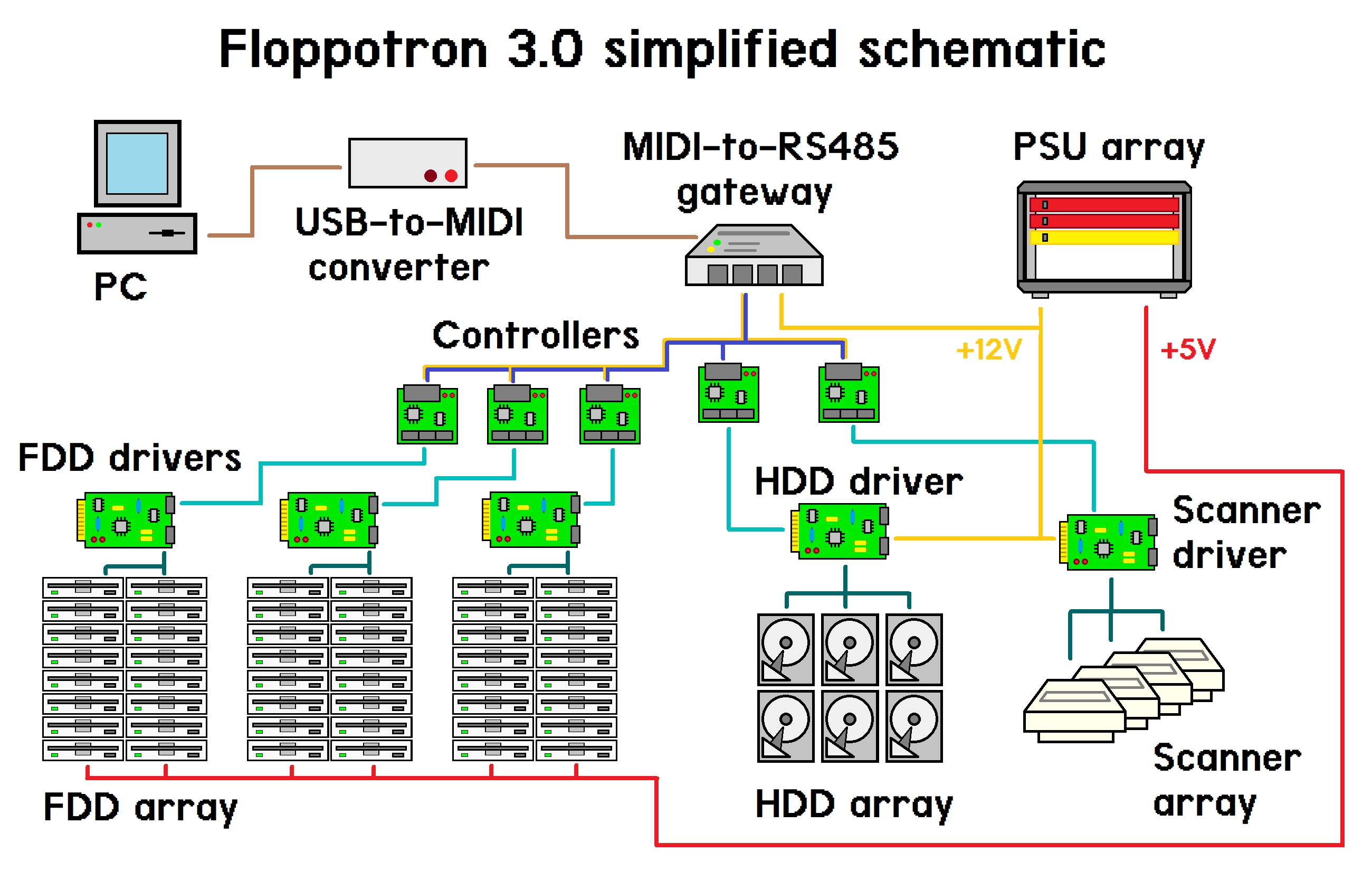 http://silent.org.pl/home/wp-content/uploads/2022/05/floppotron3_schematic.png